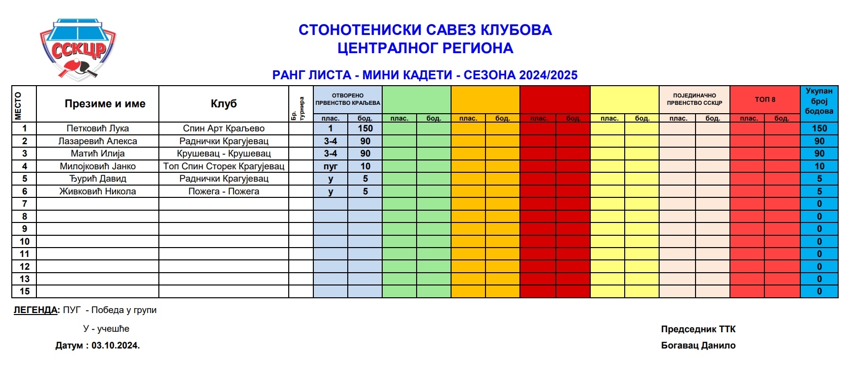 Rang lista mini kadeti 24-25.jpg